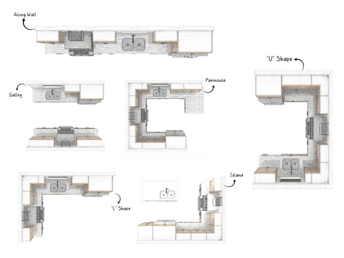 The Top Kitchen Layouts to Consider for Your Remodel - Kitchen and Bath Resources